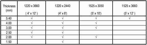 checker plate thickness chart